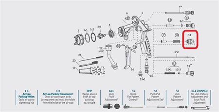 Fluid adjustment guide set